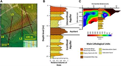 Comparing Direct Numerical Modeling Predictions With Field Evidence for Methane Vertical Microseepage in Two Geological Settings